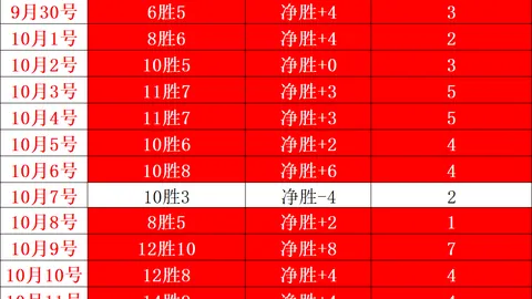 74款热门教育产品，2026年增长最快公司动向全解析